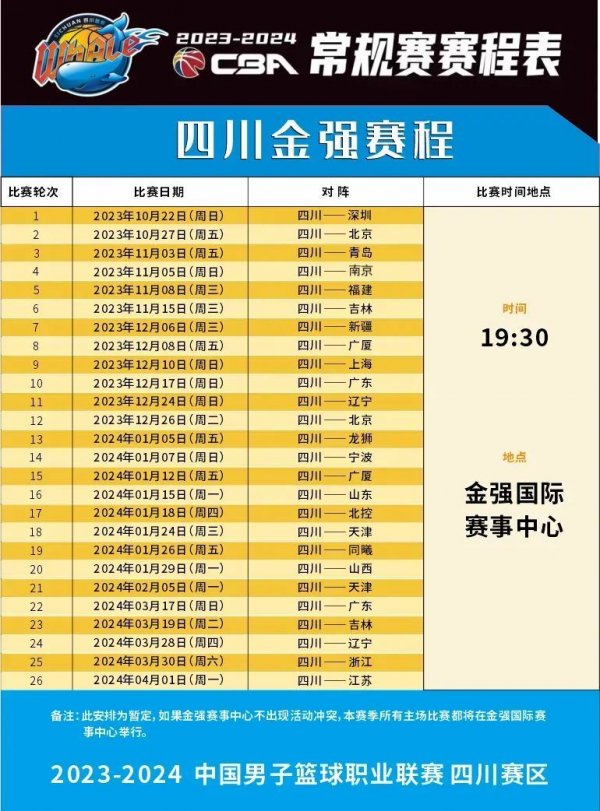 造性格