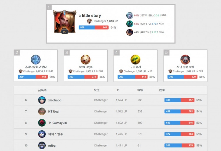 业精神的体 业精神的体