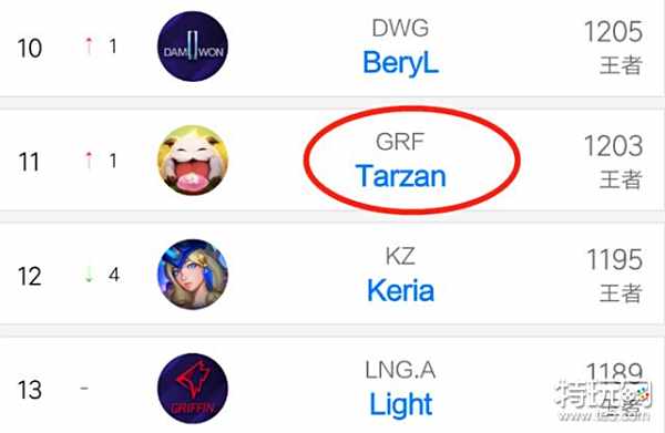 的不同评价 的不同评价