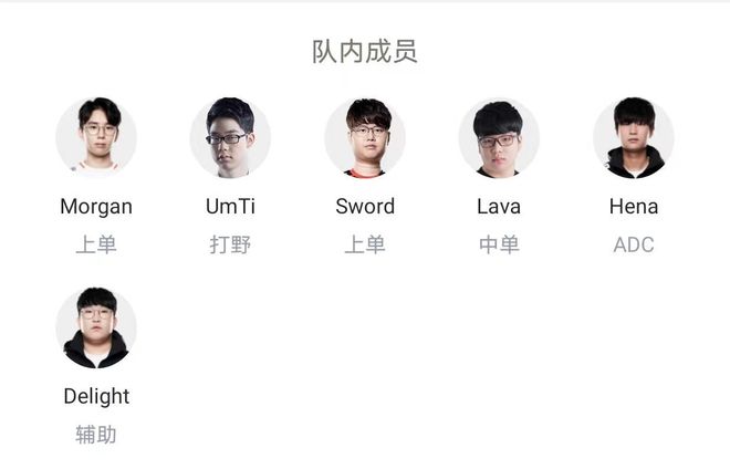 核心表现 核心表现