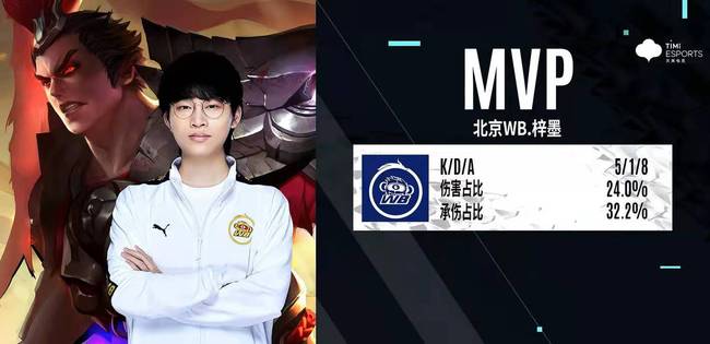 与消费预期 与消费预期